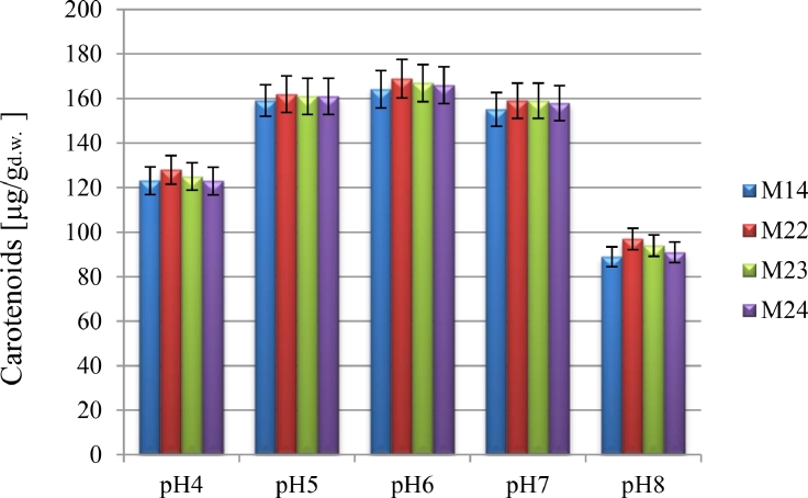 Fig 4