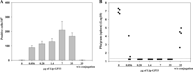 FIG. 6.