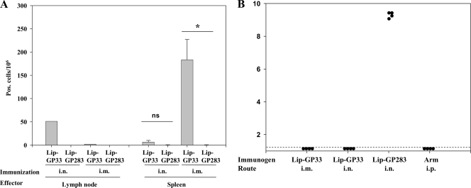 FIG. 5.