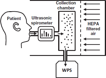 FIGURE 1.