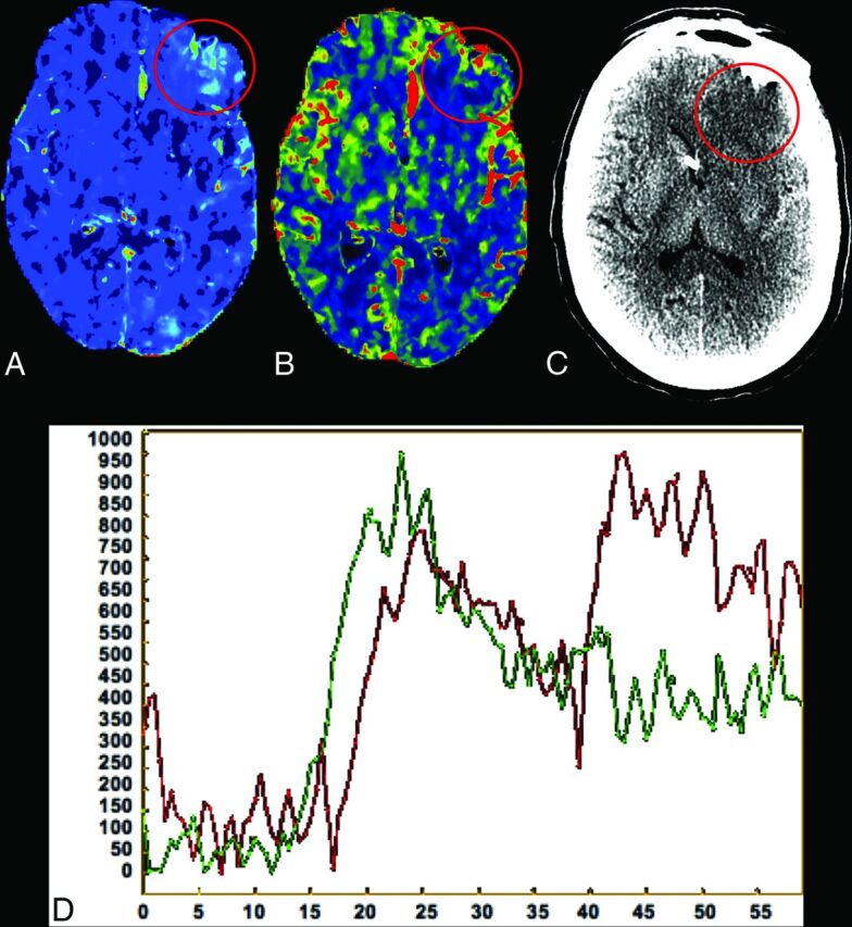 Fig 3.