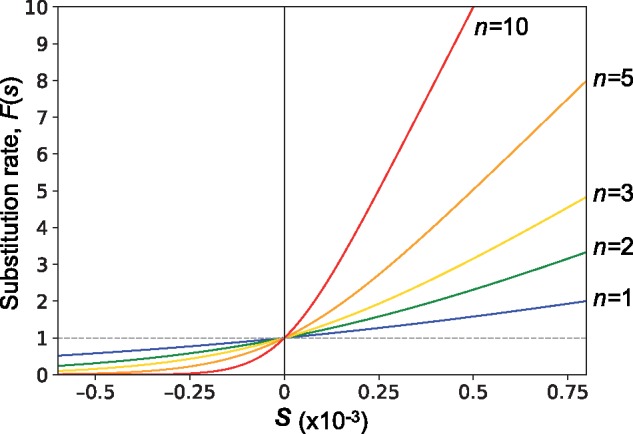 Fig. 4.