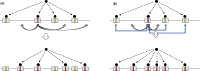 <sc>Fig</sc>. 3.