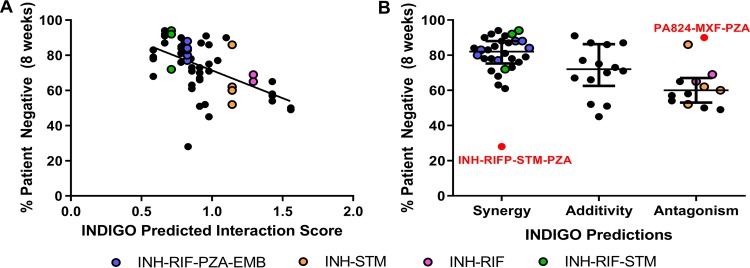 FIG 3