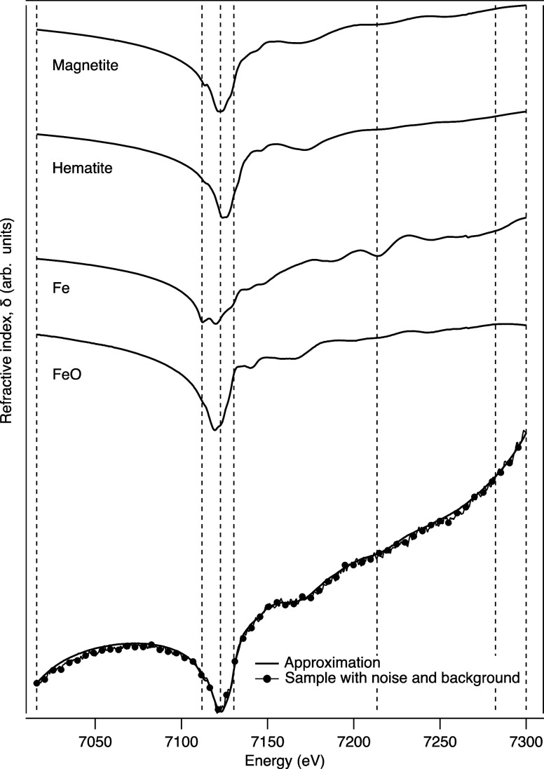 Figure 6