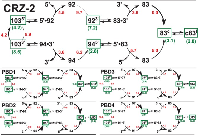 FIGURE 7.