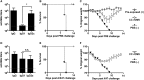 Figure 5