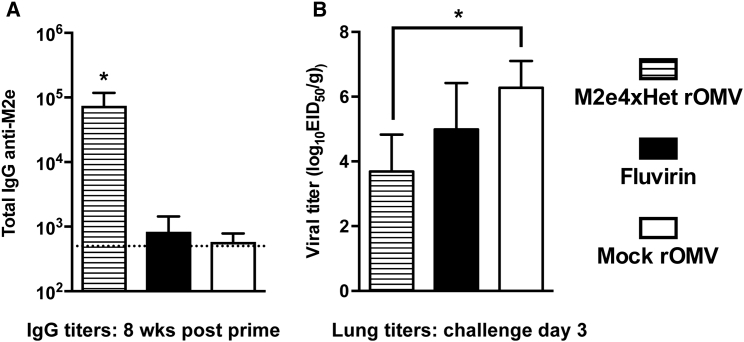 Figure 6