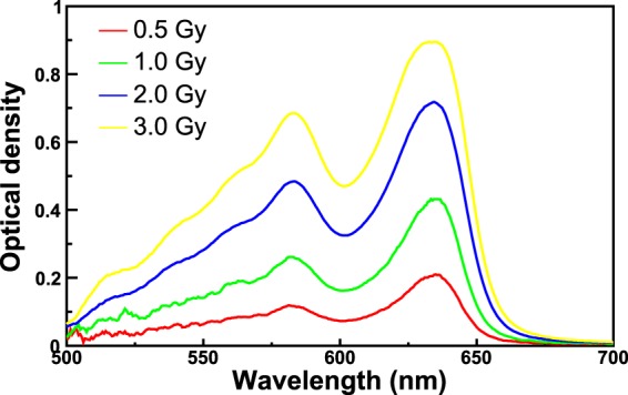 Figure 15