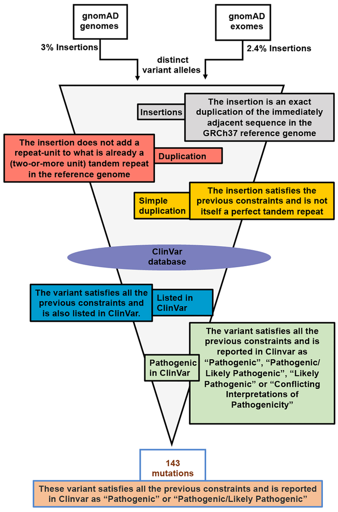 Extended Data Figure 9 |