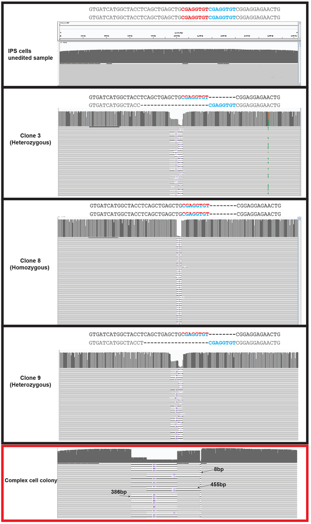 Extended Data Figure 3 |