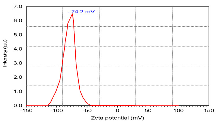 Figure 10