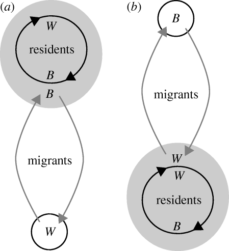 Figure 1.