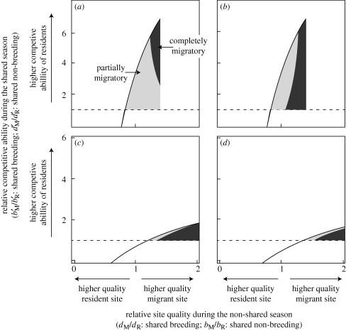 Figure 3.