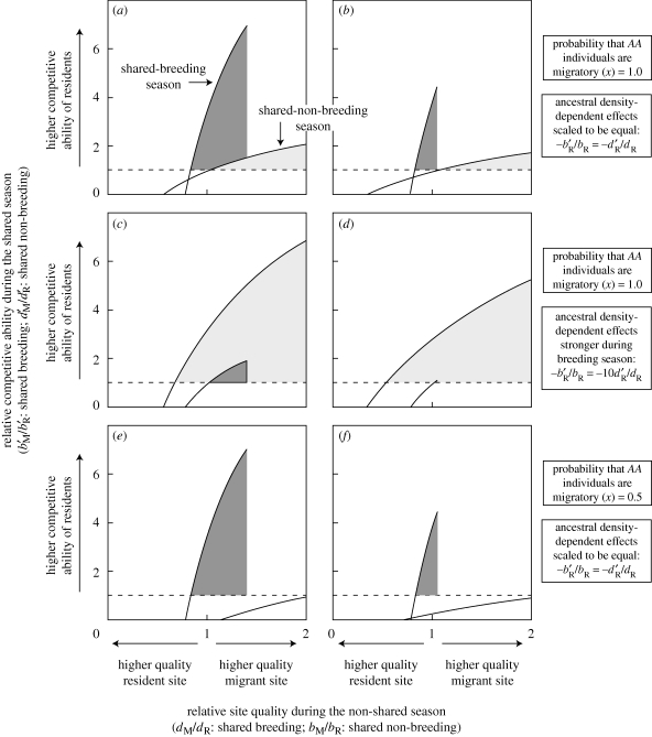 Figure 2.