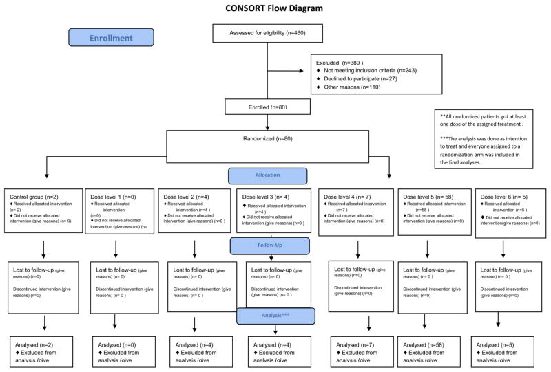 graphic file with name nihms580149f3.jpg