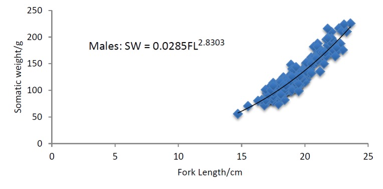 Figure 7b