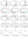Extended Data Figure 1: