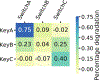 Extended Data Figure 7: