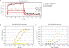 Extended Data Figure 4: