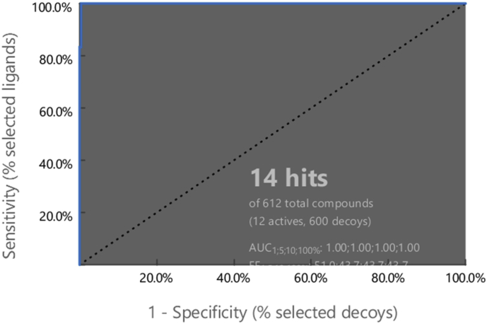 Figure 4