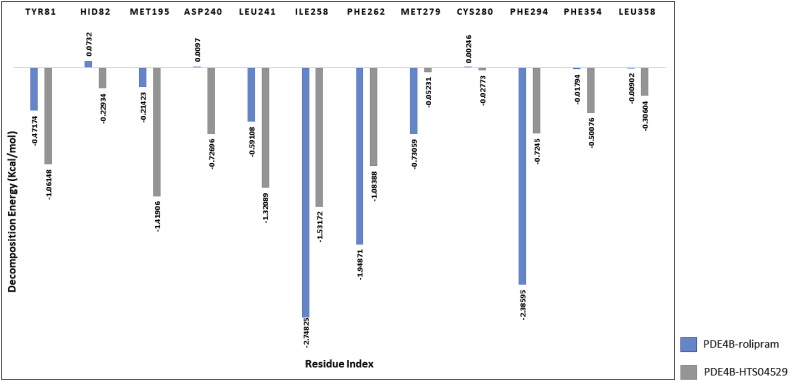 Figure 13