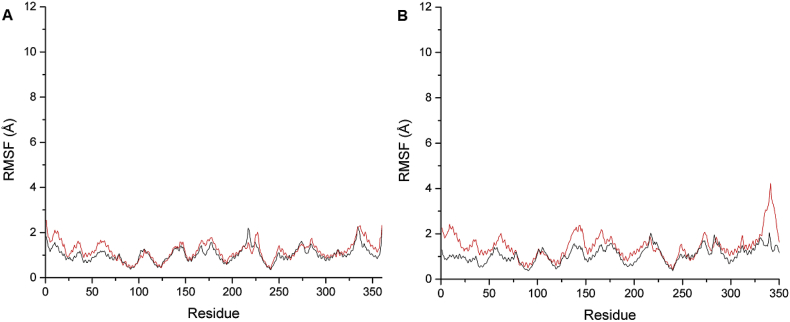 Figure 10