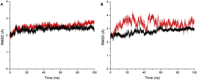 Figure 9