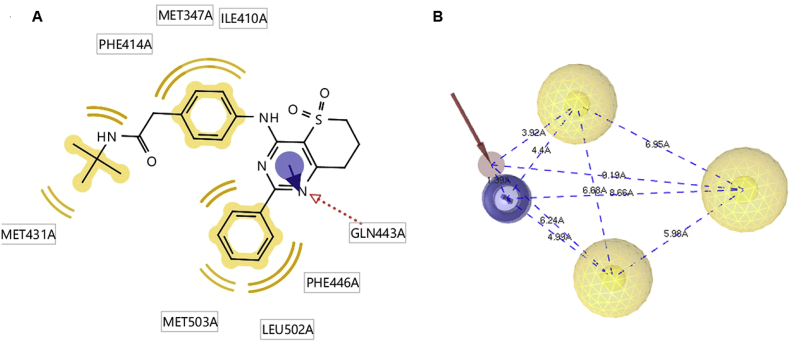 Figure 2