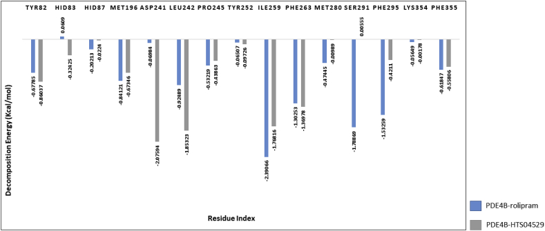 Figure 12