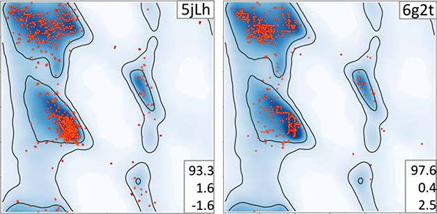 Figure 7.