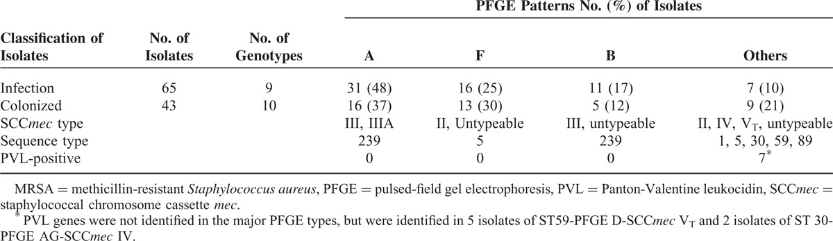 graphic file with name medi-94-e1100-g005.jpg