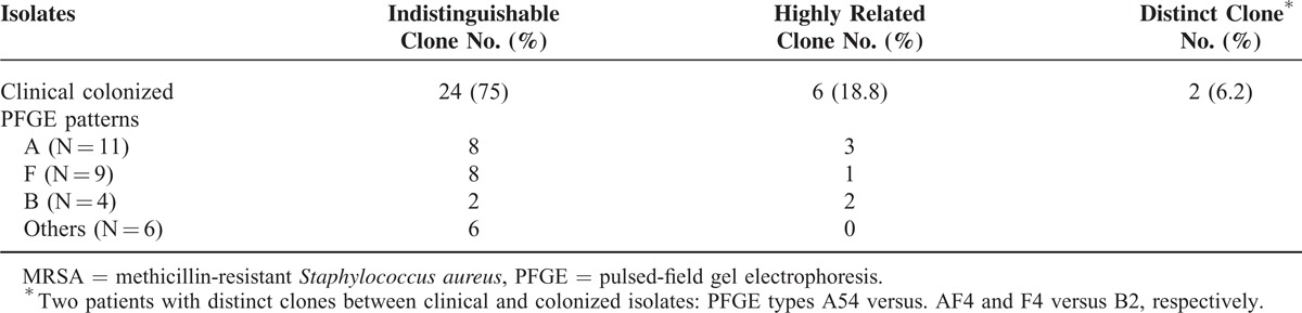 graphic file with name medi-94-e1100-g006.jpg