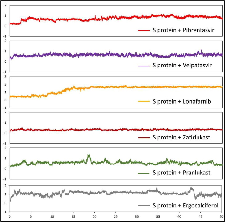 Figure 7.