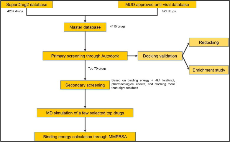 Scheme 1.