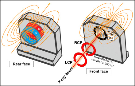 Fig. 4