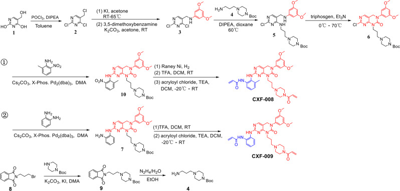 Fig. 2