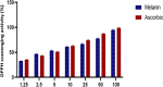 Fig. 11