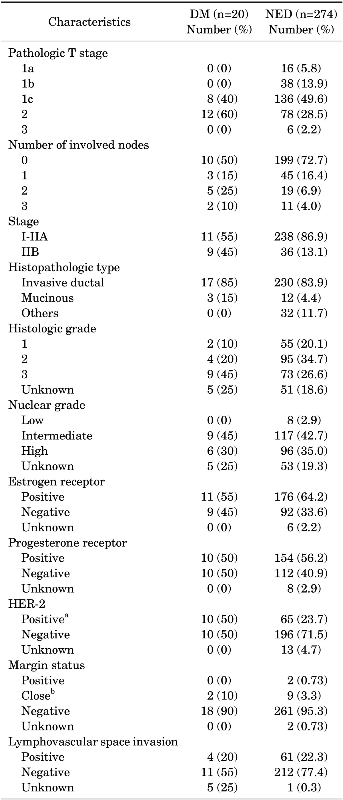 graphic file with name cmj-50-96-i002.jpg