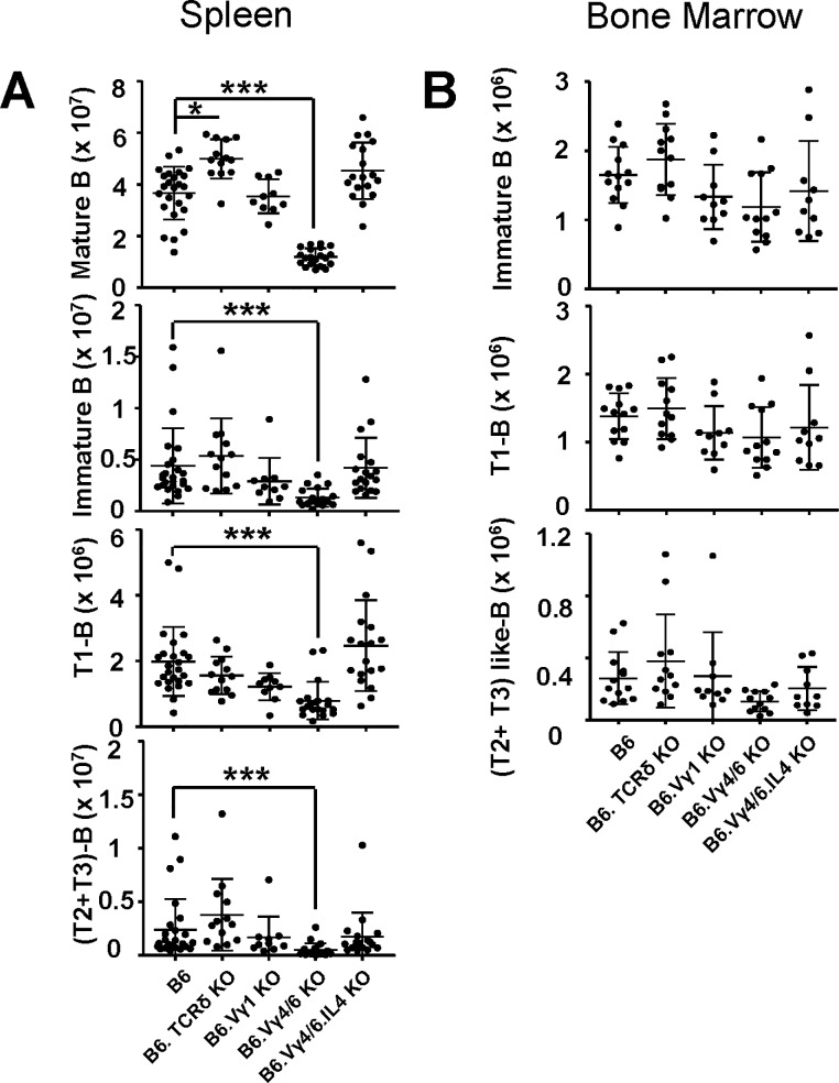 Fig 5