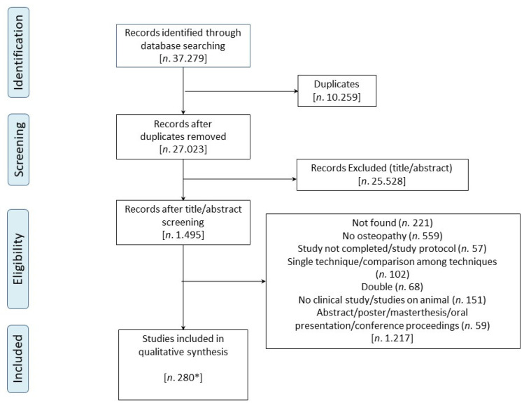 International Overview of Somatic Dysfunction Assessment and Treatment ...