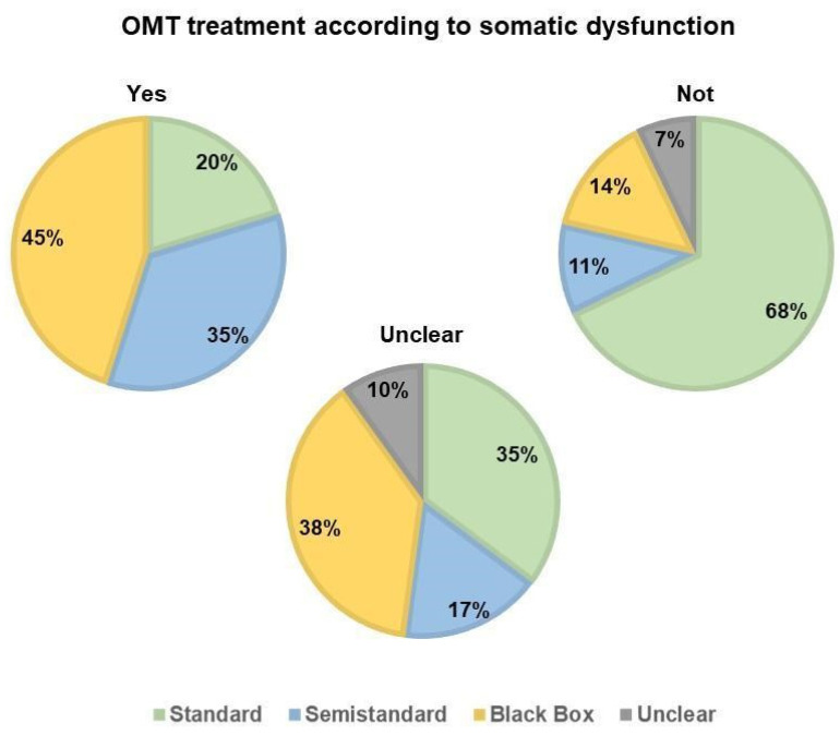 International Overview of Somatic Dysfunction Assessment and Treatment ...