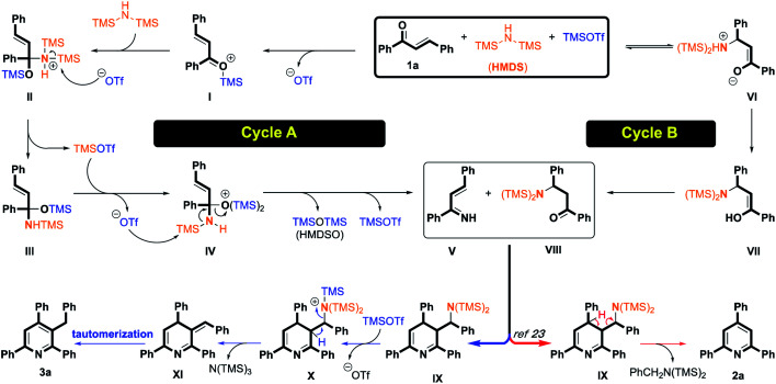 Scheme 2