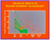 Figure 48