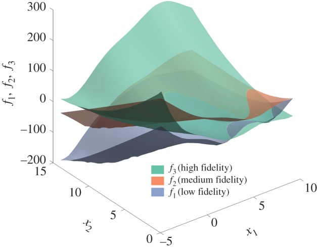 Figure 5.