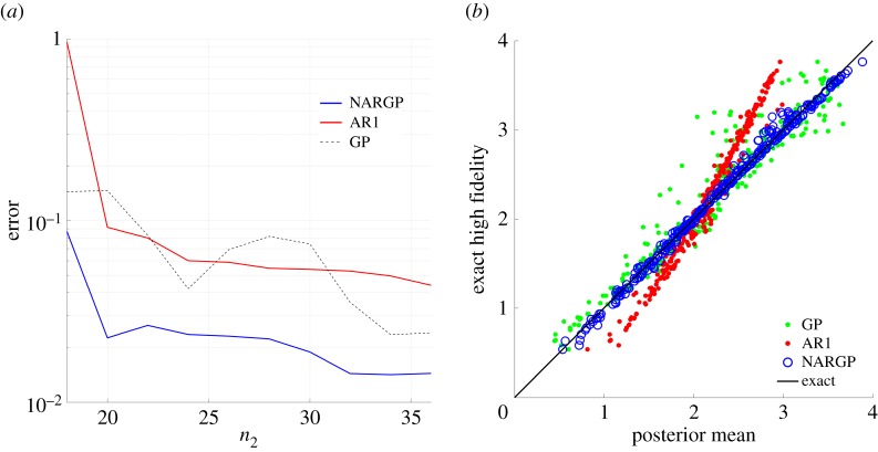 Figure 10.