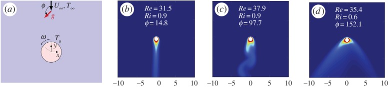 Figure 9.