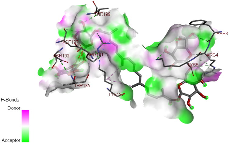 Figure 3.