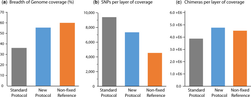 Figure 7: