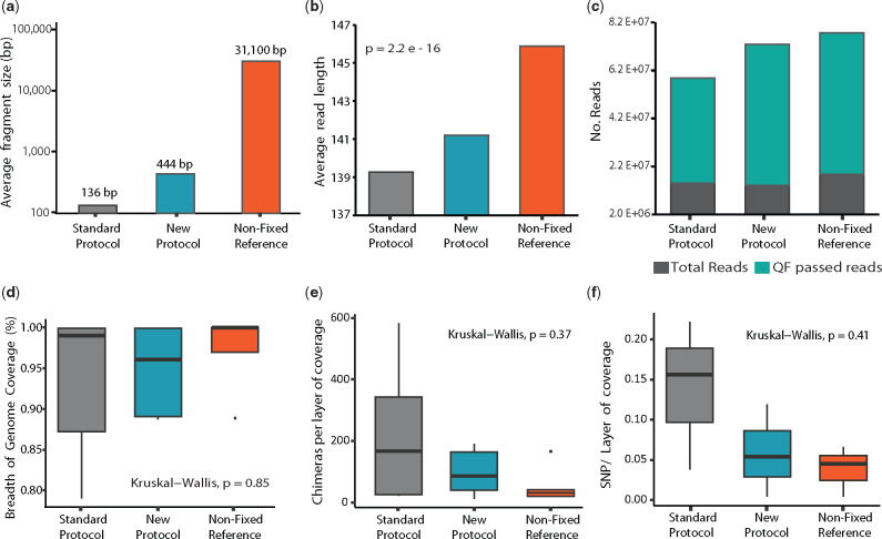 Figure 6: